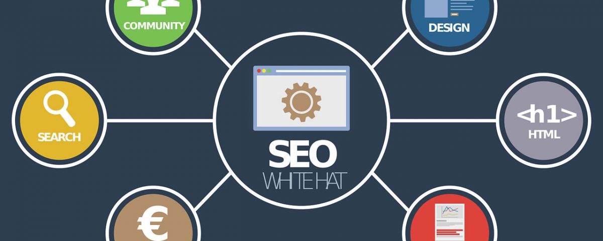 marketing online