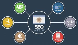 marketing online