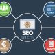 marketing online