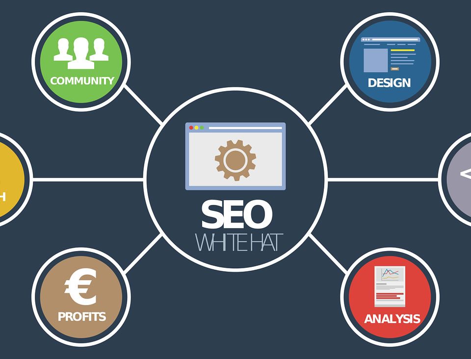 marketing online